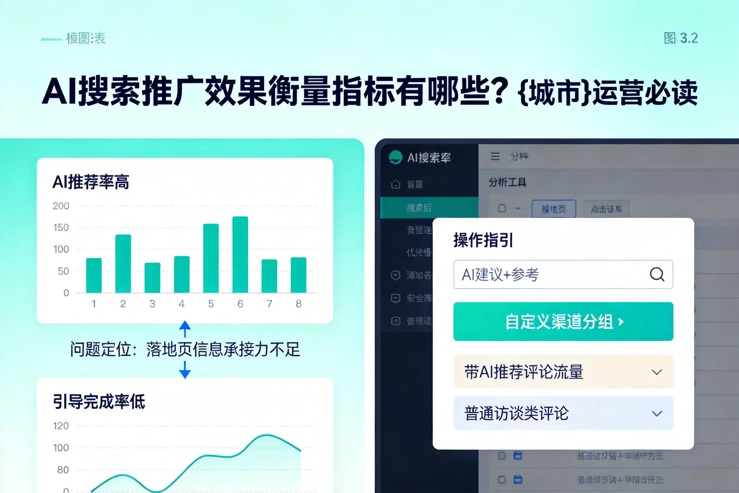 AI搜索推广效果衡量指标有哪些?渭南运营必读