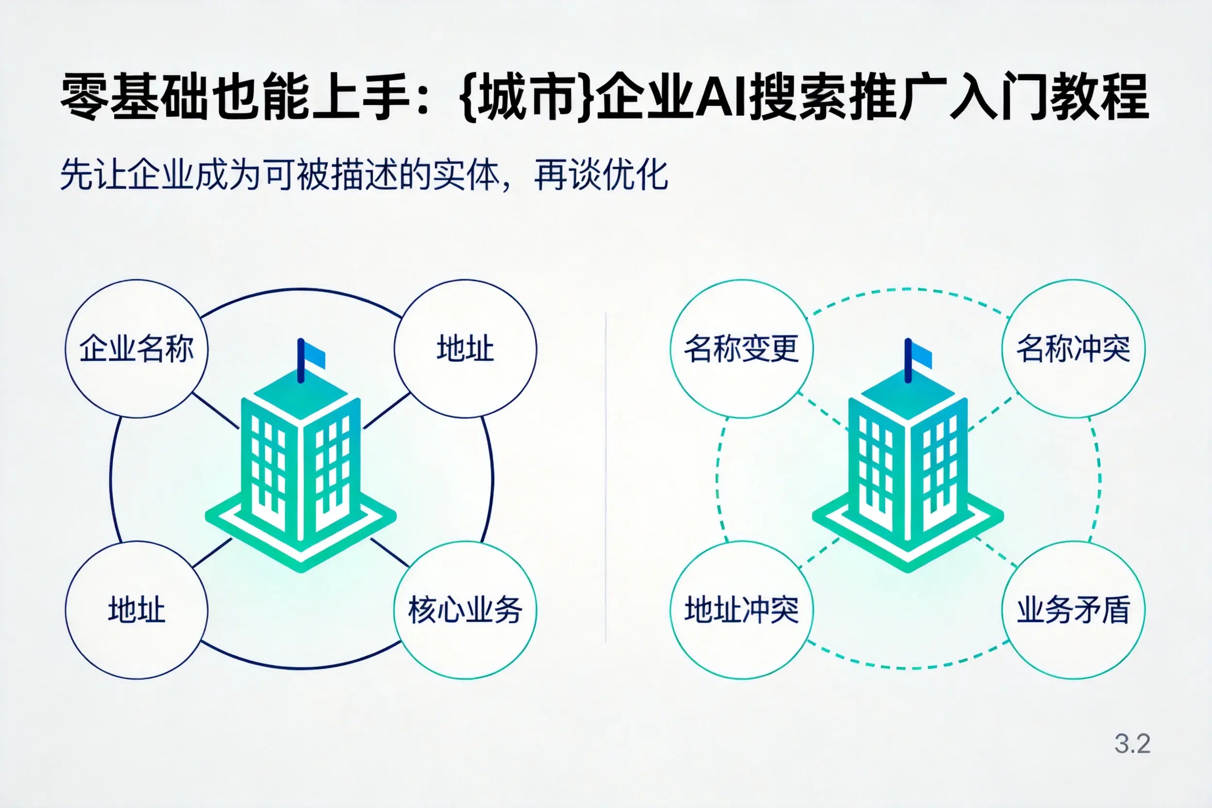零基础也能上手:渭南企业AI搜索推广入门教程