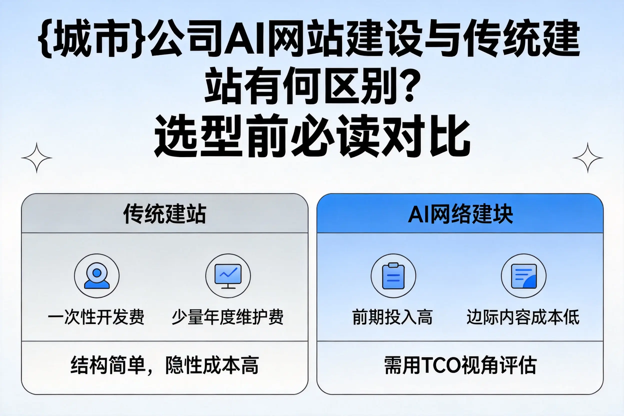 渭南公司AI网站建设与传统建站有何区别?选型前必读对比