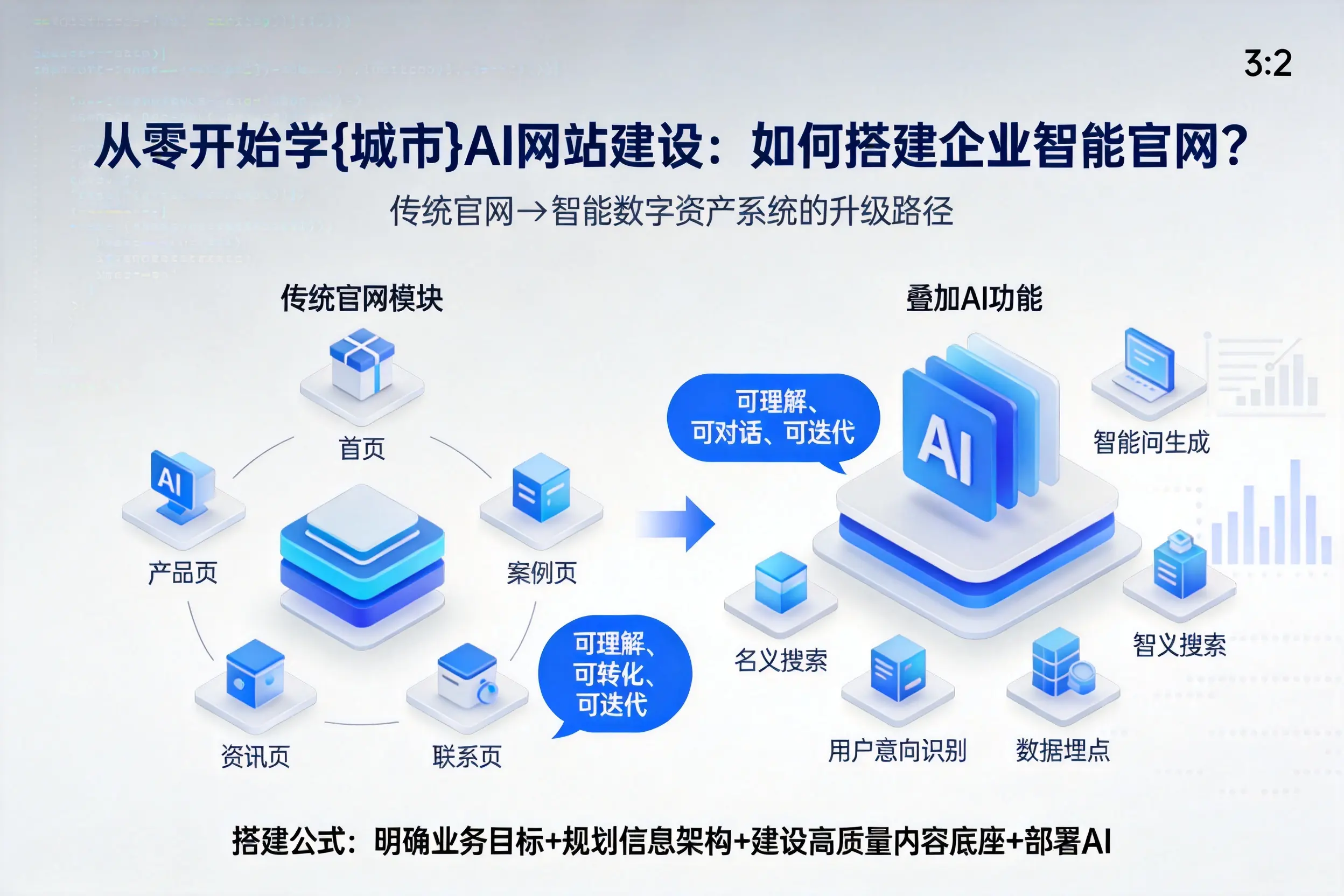 从零开始学渭南AI网站建设：如何搭建企业智能官网？