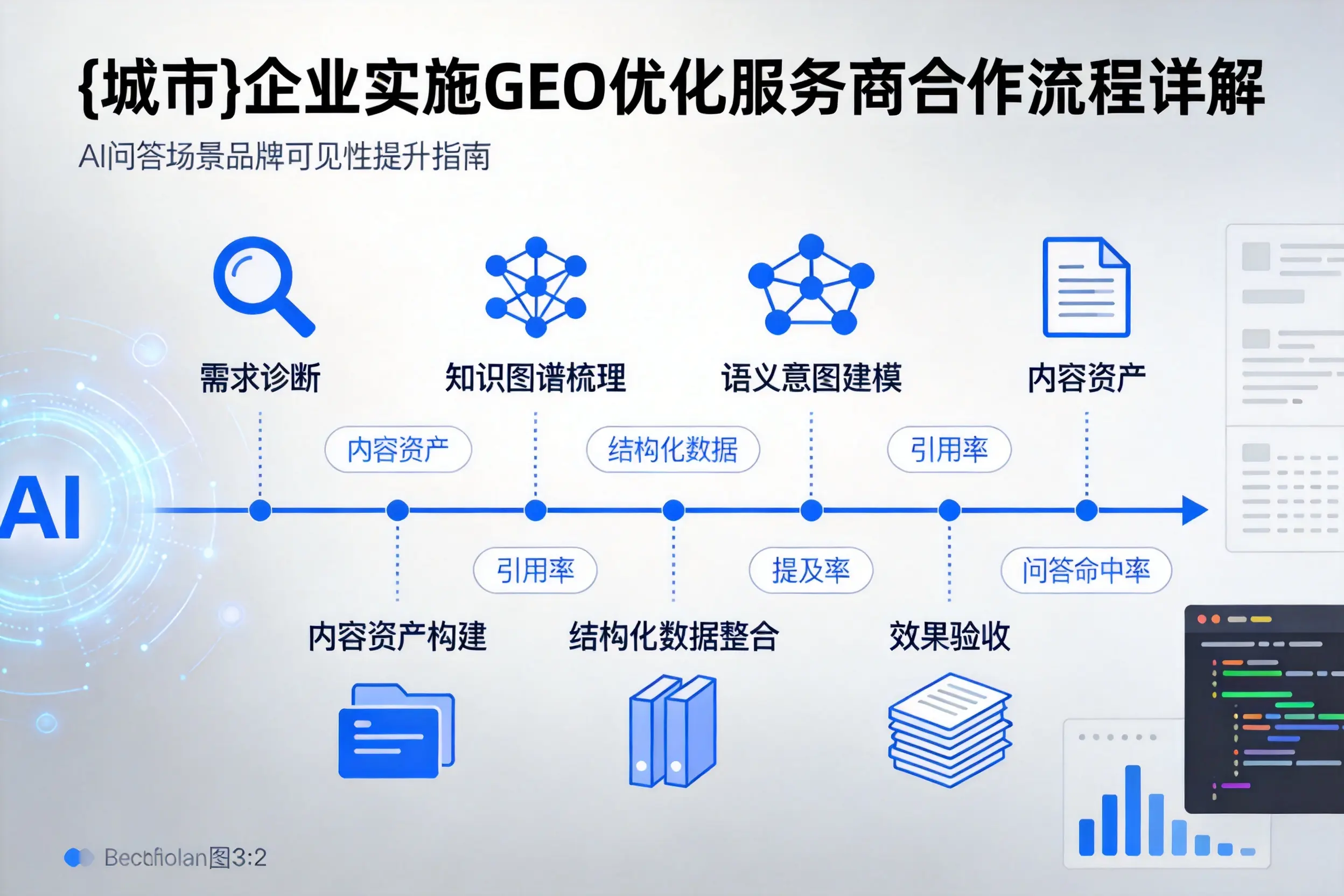 渭南企业实施GEO优化服务商合作流程详解