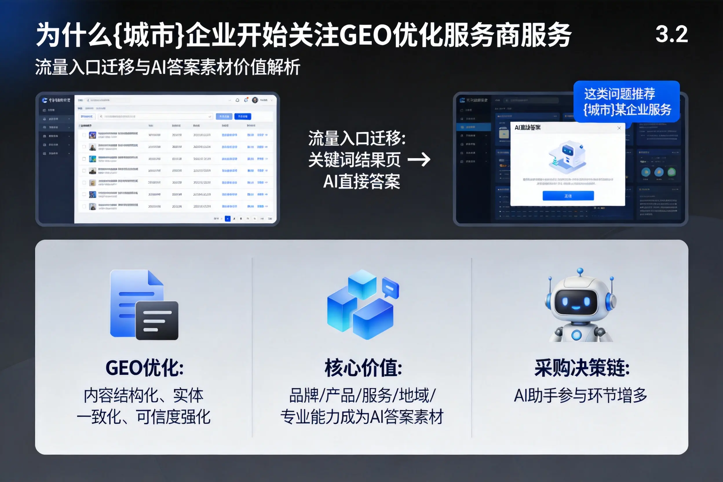 为什么渭南企业开始关注GEO优化服务商服务