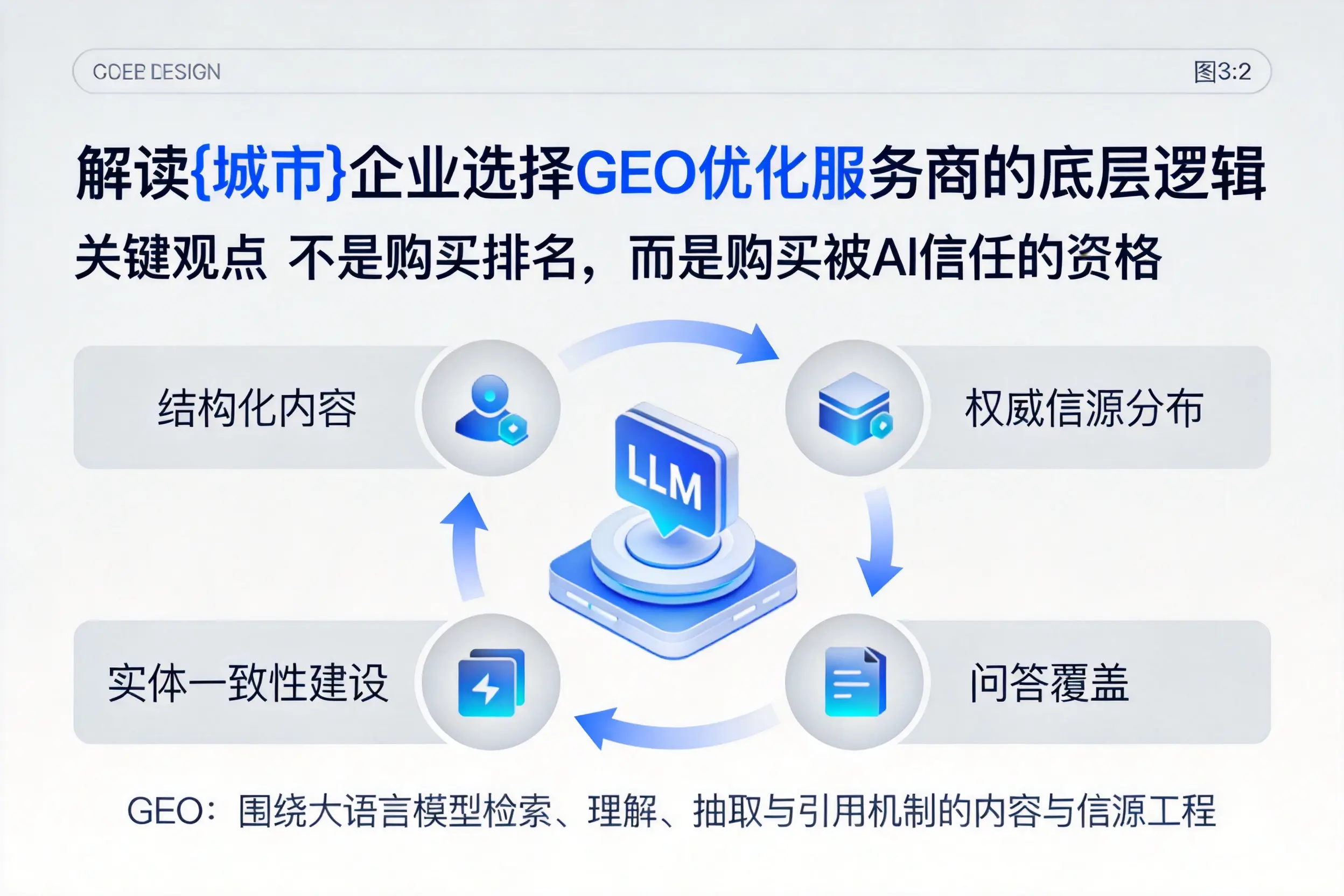 解读渭南企业选择GEO优化服务商的底层逻辑