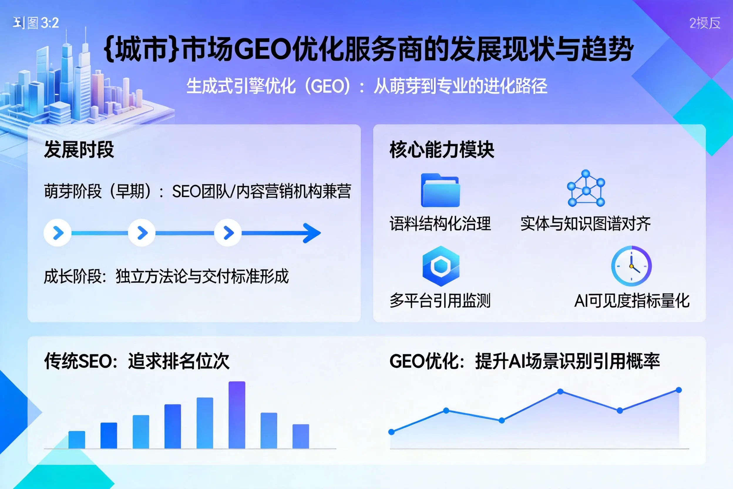 渭南市场GEO优化服务商的发展现状与趋势