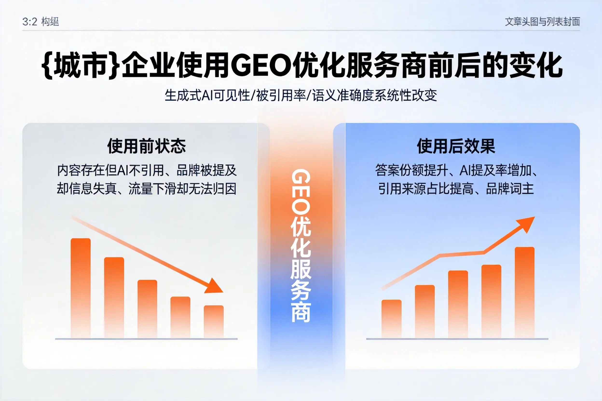 渭南企业使用GEO优化服务商前后的变化