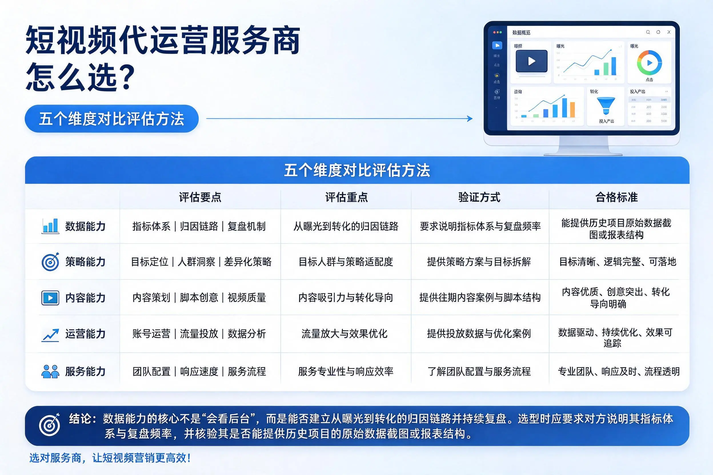 渭南短视频代运营服务商怎么选?五个维度对比评估方法