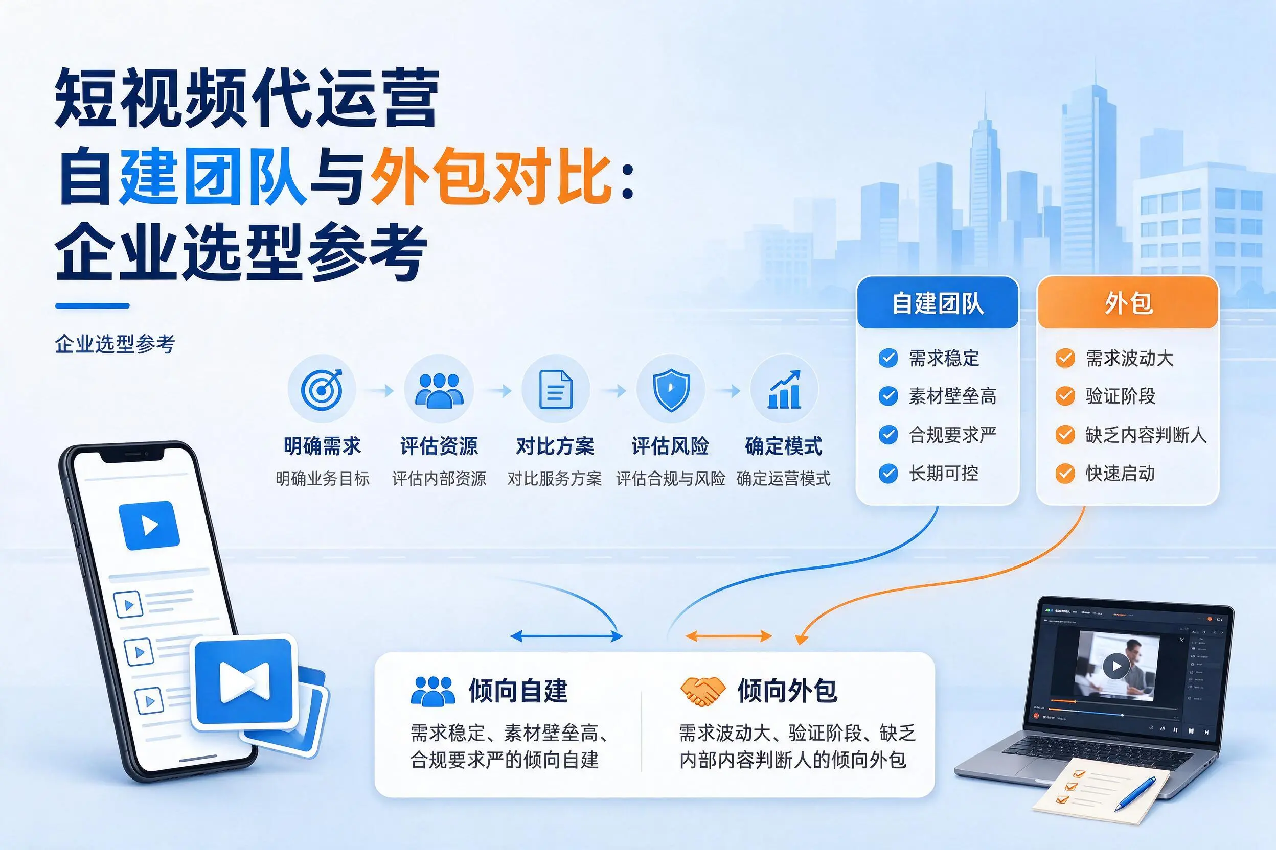 短视频代运营自建团队与外包对比：渭南企业选型参考