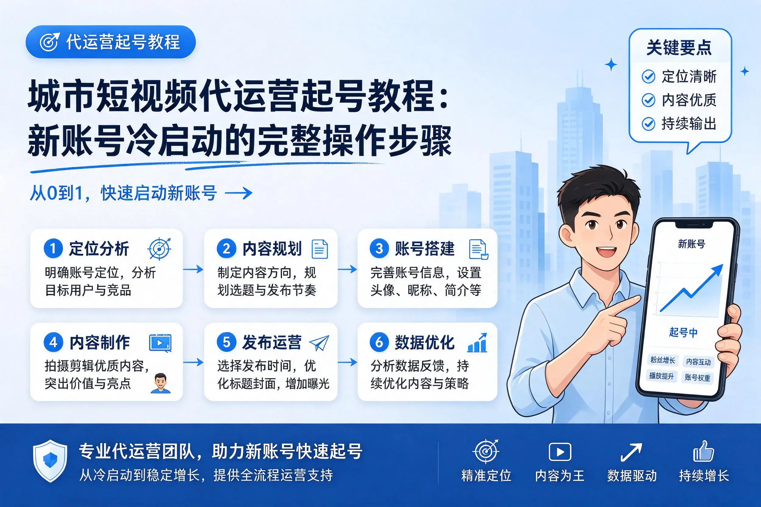渭南短视频代运营起号教程：新账号冷启动的完整操作步骤