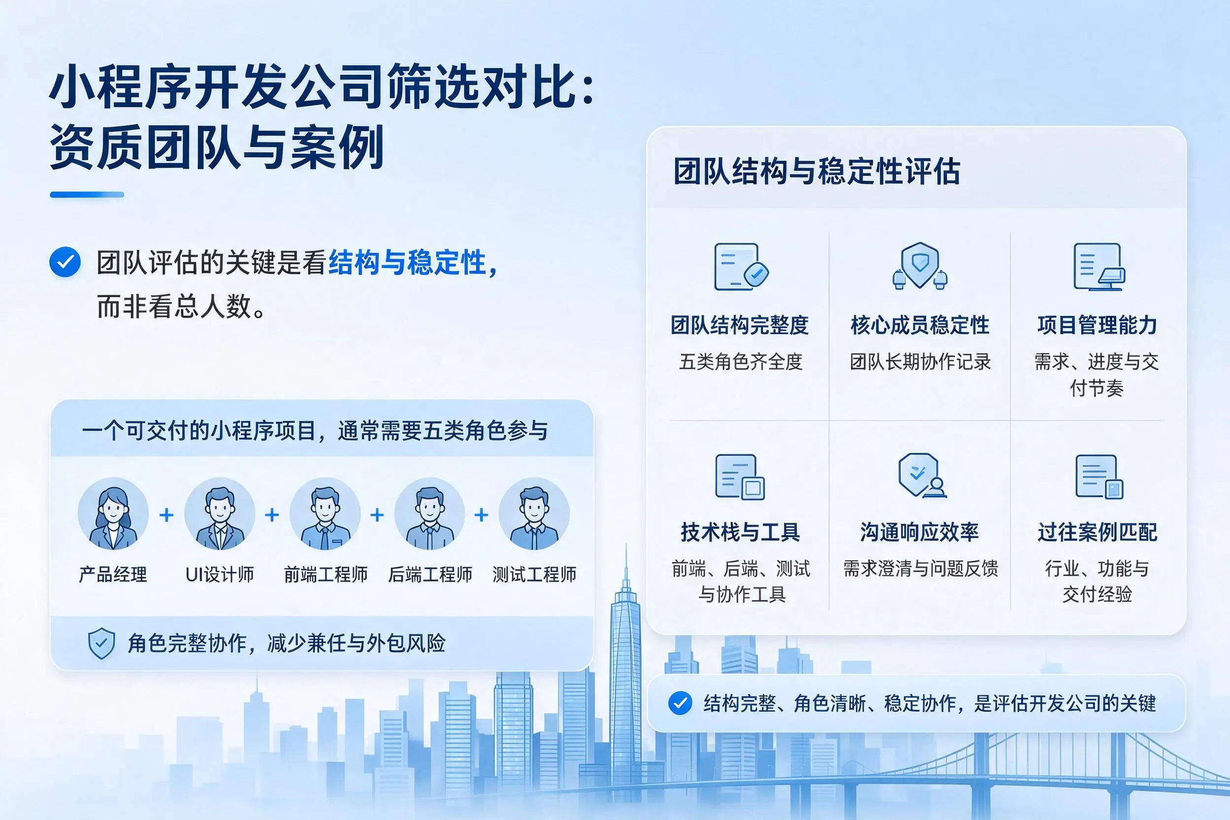 渭南小程序开发公司筛选对比:资质团队与案例
