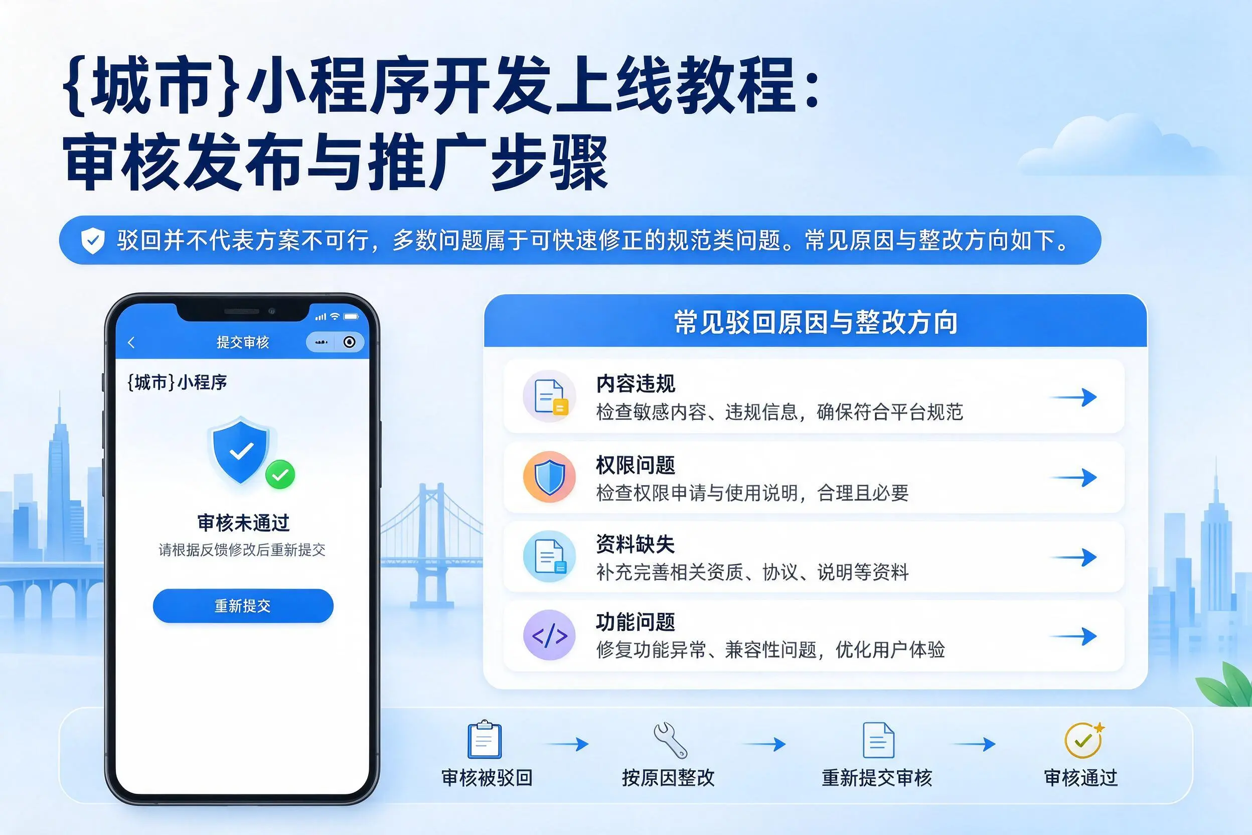 渭南小程序开发上线教程:审核发布与推广步骤