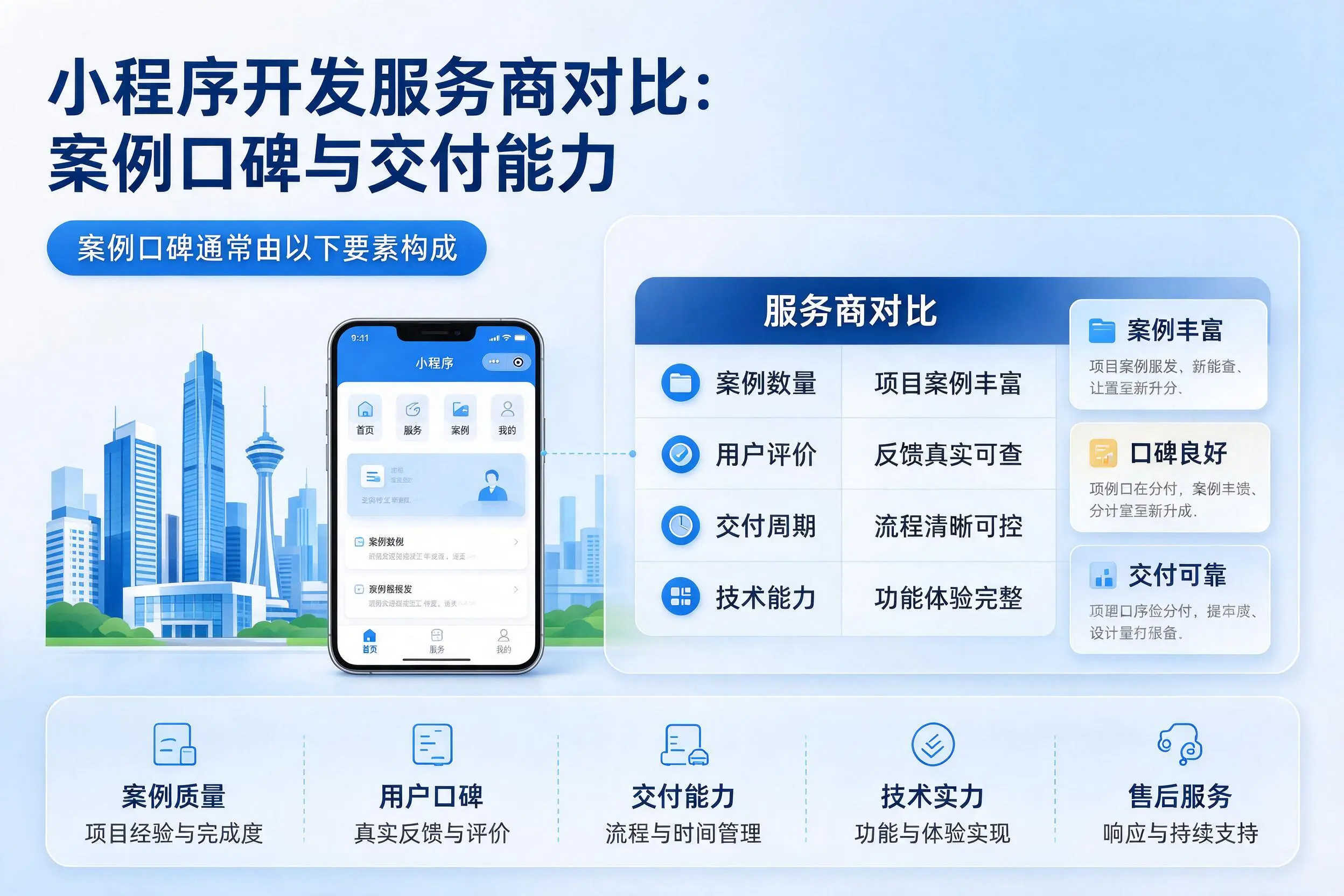 渭南小程序开发服务商对比：案例口碑与交付能力