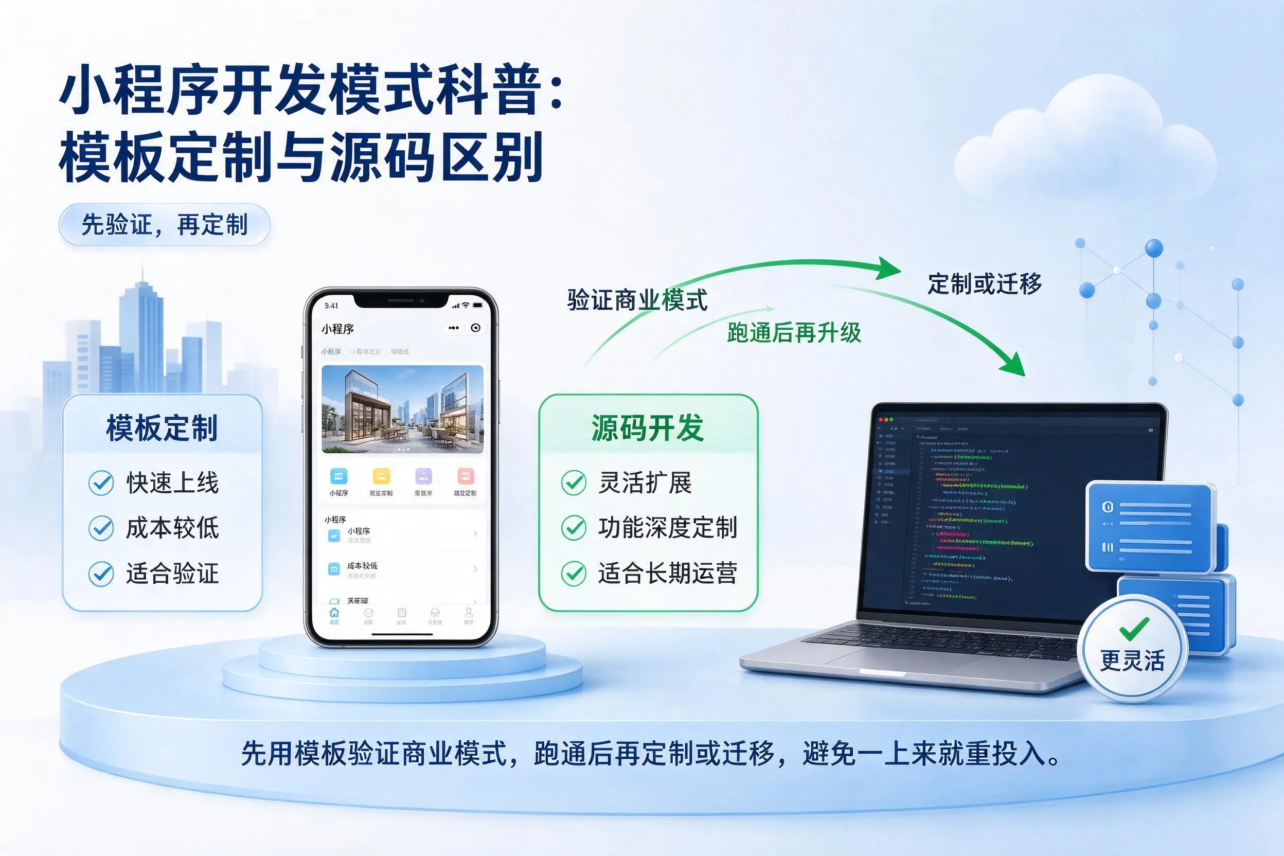 渭南小程序开发模式科普：模板定制与源码区别