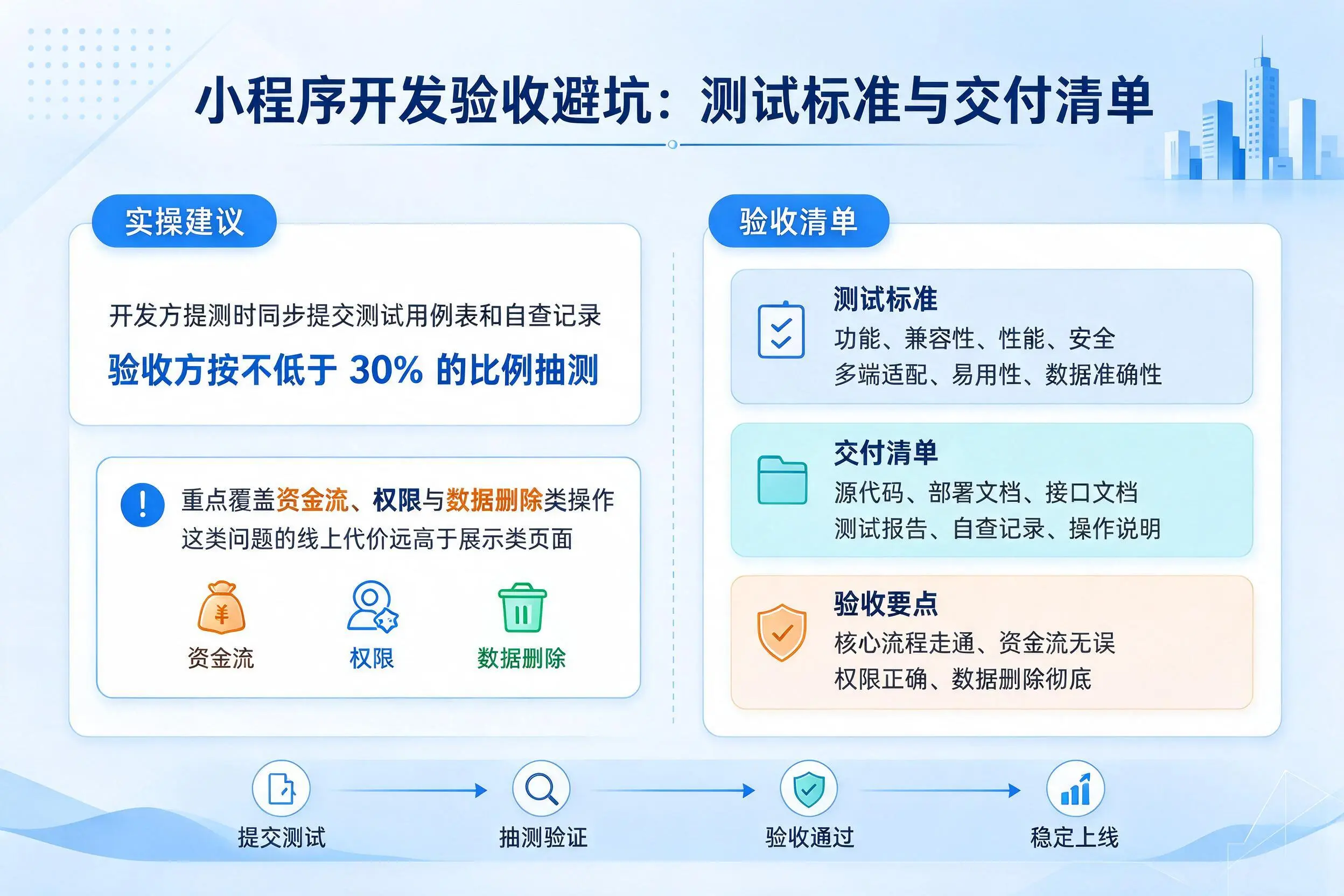 渭南小程序开发验收避坑：测试标准与交付清单