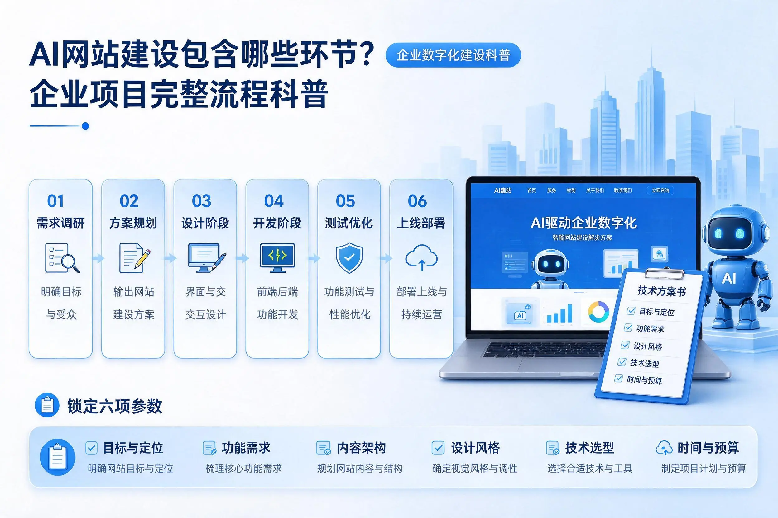 AI网站建设包含哪些环节？渭南企业项目完整流程科普