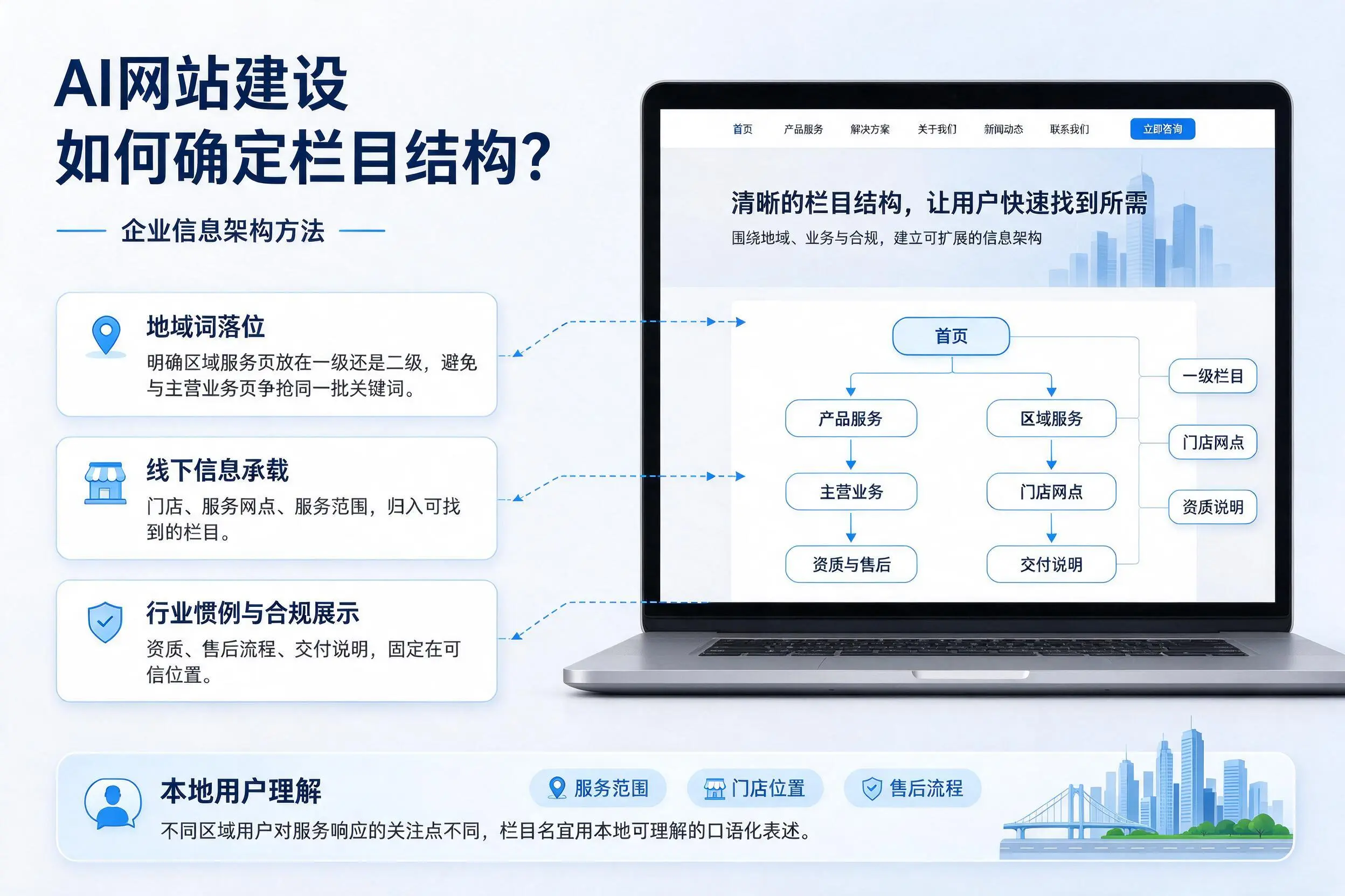 AI网站建设如何确定栏目结构？渭南企业信息架构方法