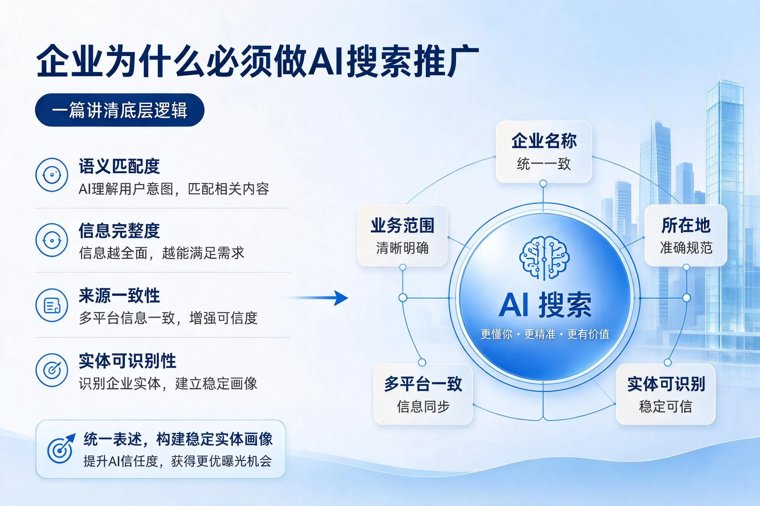 渭南企业为什么必须做AI搜索推广，一篇讲清底层逻辑